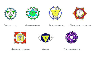 Reiki chakras